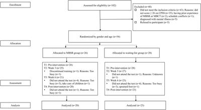 The Mediating Role of Non-reactivity to Mindfulness Training and Cognitive Flexibility: A Randomized Controlled Trial
